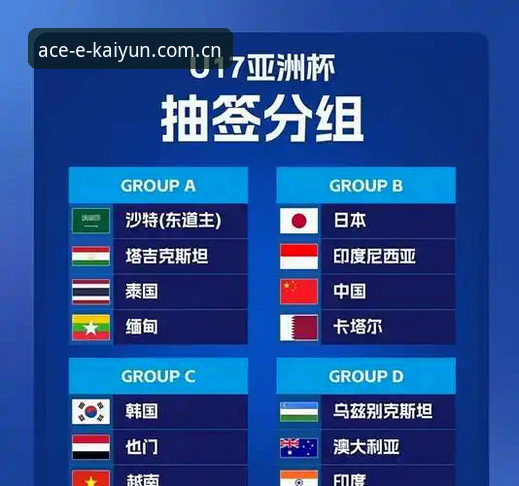 U17世界杯抽签结果解读与实战指南:用kaiyun体育官网追踪赛事