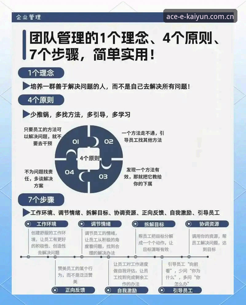 从马赛更衣室斗殴到体育管理——开云体育用户必知的团队协作实用技巧